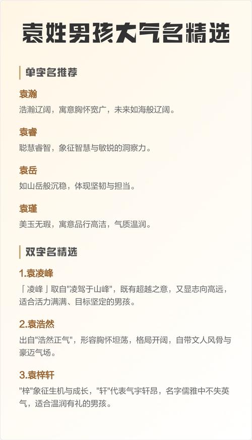 袁姓男孩取名大全里有哪些好名字可以参考？