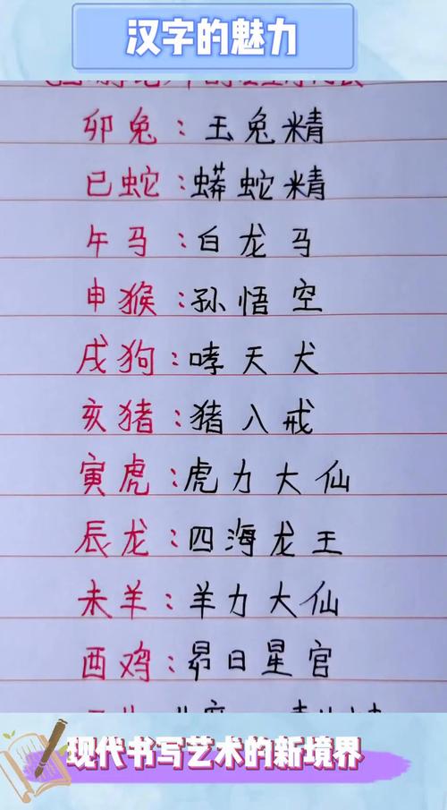 五王生肖分别是什么？孙悟空又是属什么生肖的呢？