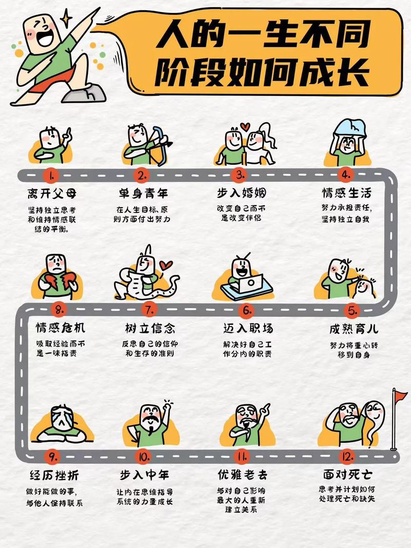 23岁属于哪一代？22岁又是人生哪个重要阶段？