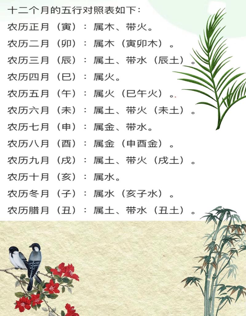 请问每个月份对应的五行属性是什么？