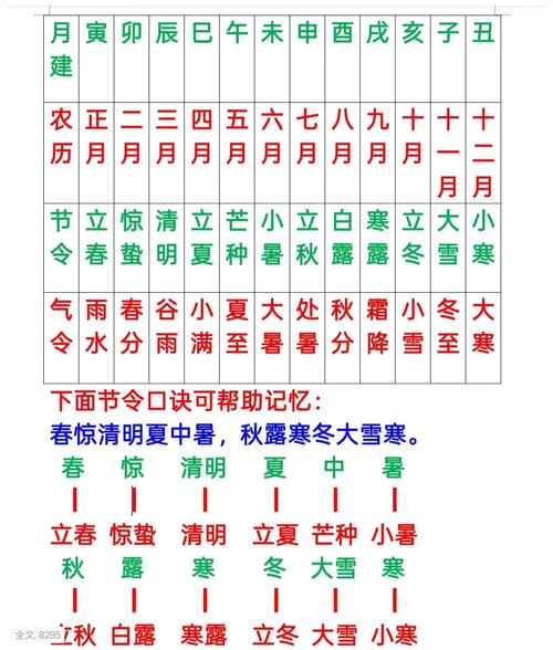农历十月是哪个季节的天气，通常我们怎么称呼这个季节呢？