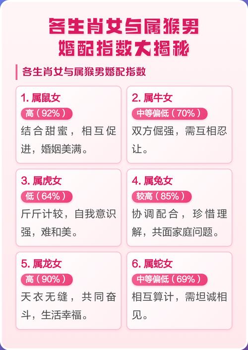 属猴男和哪个生肖最匹配结婚？