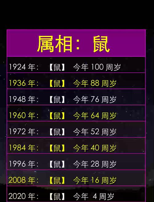 属鼠男性在哪个月份出生蕞为吉祥？