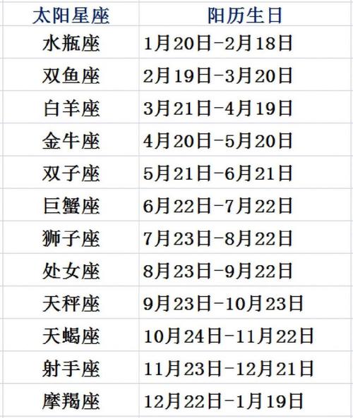 12月12日出生的人属于哪个星座？