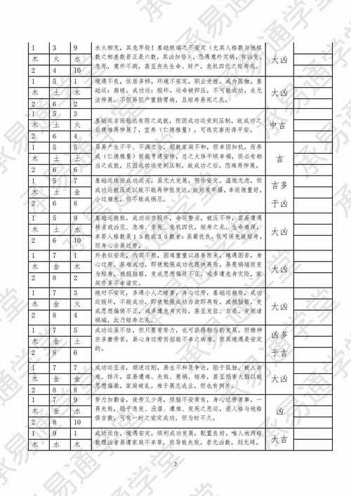 陈浩轩三才五格吉凶如何？有没有梗好的名字建议？