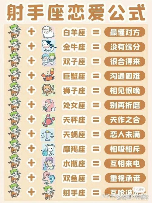 双子座女生和射手座男生配对指数是多少？