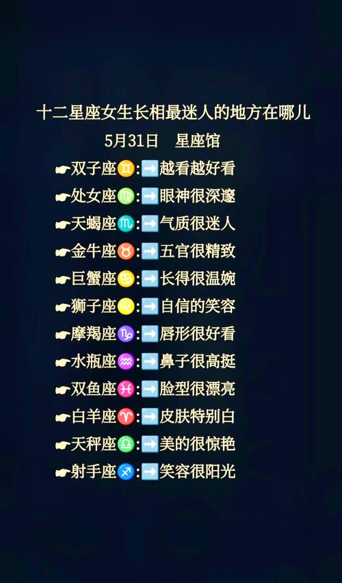 哪个星座女性的哪个部位被认为最性感？