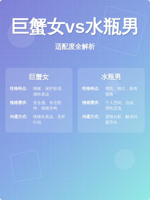 巨蟹座男生和水瓶座女生配对会怎样？