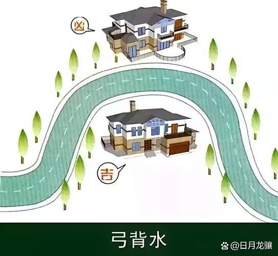 房子后面有河流，这样的风水布局是否吉利？