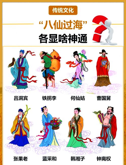 2020年八仙过海中哪位仙人的生肖是正确的？
