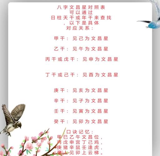 如何查找八字文昌星？请提供文昌星查法及详解。