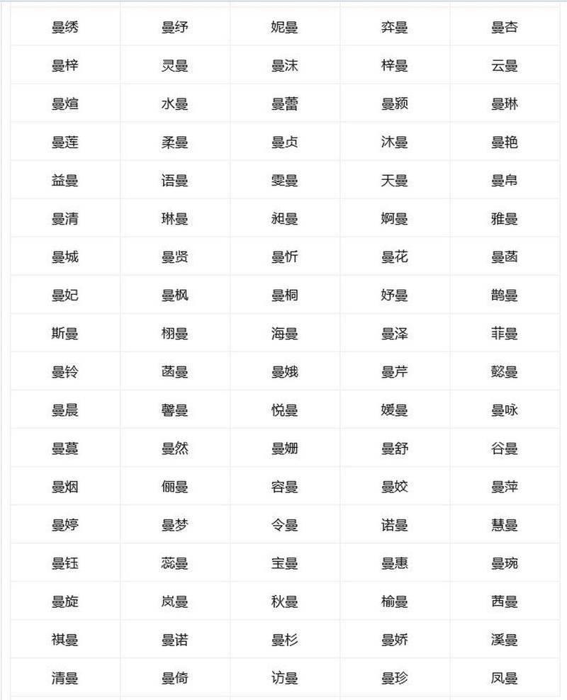 曼字女孩子名字有哪些寓意和特点？