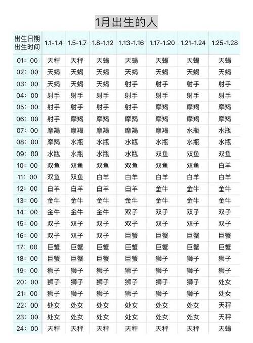农历5月22日出生的人命运如何？他们属于什么星座？