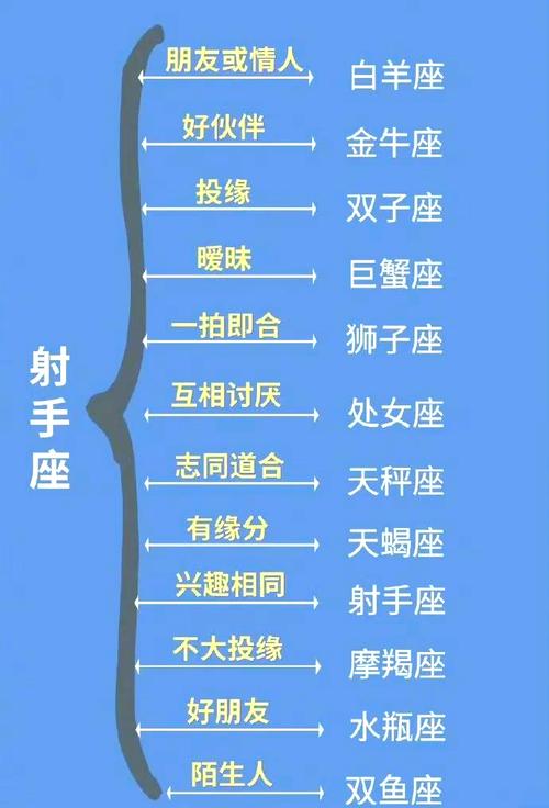哪些星座组合心灵相通，容易心有灵犀一点通呢？