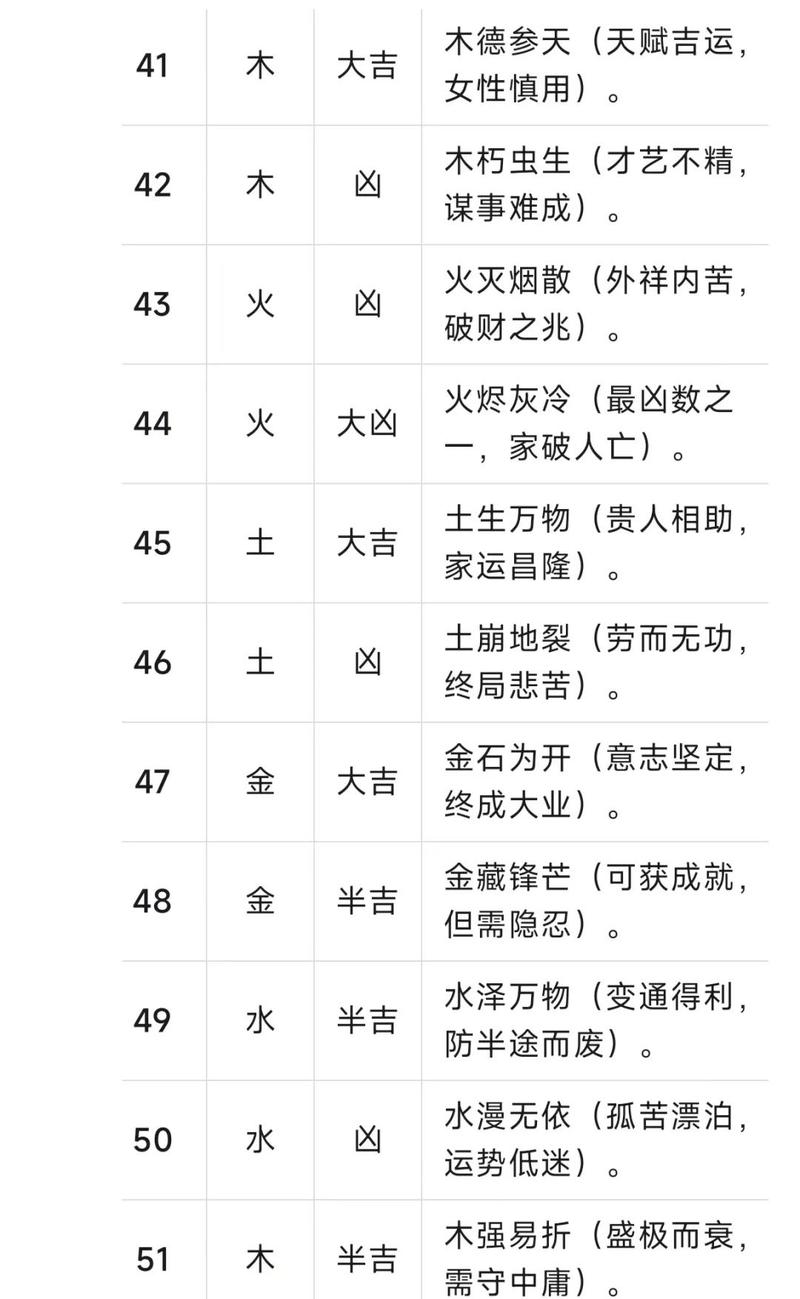 如何通过三才五格测算，挑选出最佳名字？
