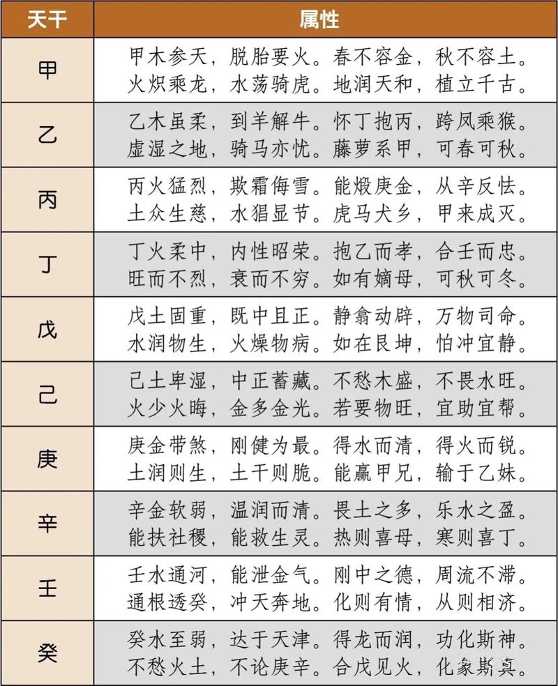 滴天髓富贵八字1000例中，有哪些具体的八字命例可依详细解读？