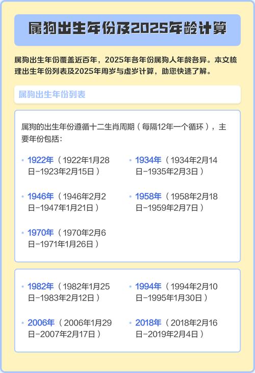 属狗的年份具体是哪几个年代？