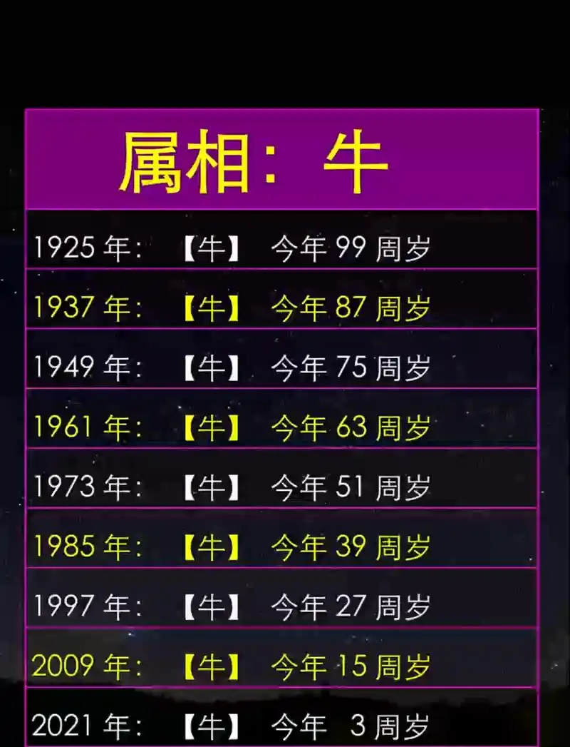 属牛的人55岁是哪一年出生的？属牛的各年龄对应年份是什么？