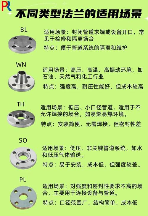 法兰圈名字的由来是什么？它通常指的是什么部件？