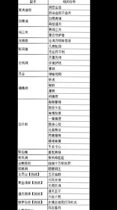 千年寻仙名字中都有哪些特殊的符号可以使用？