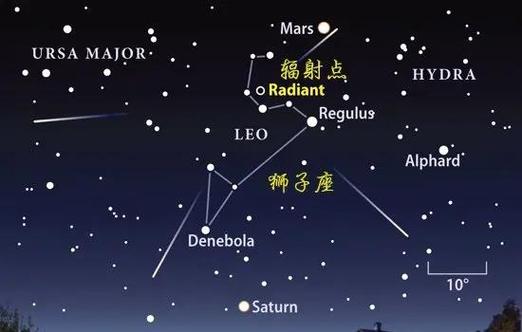 孕妇梦见狮子座流星雨有什么特殊含义或预示吗？