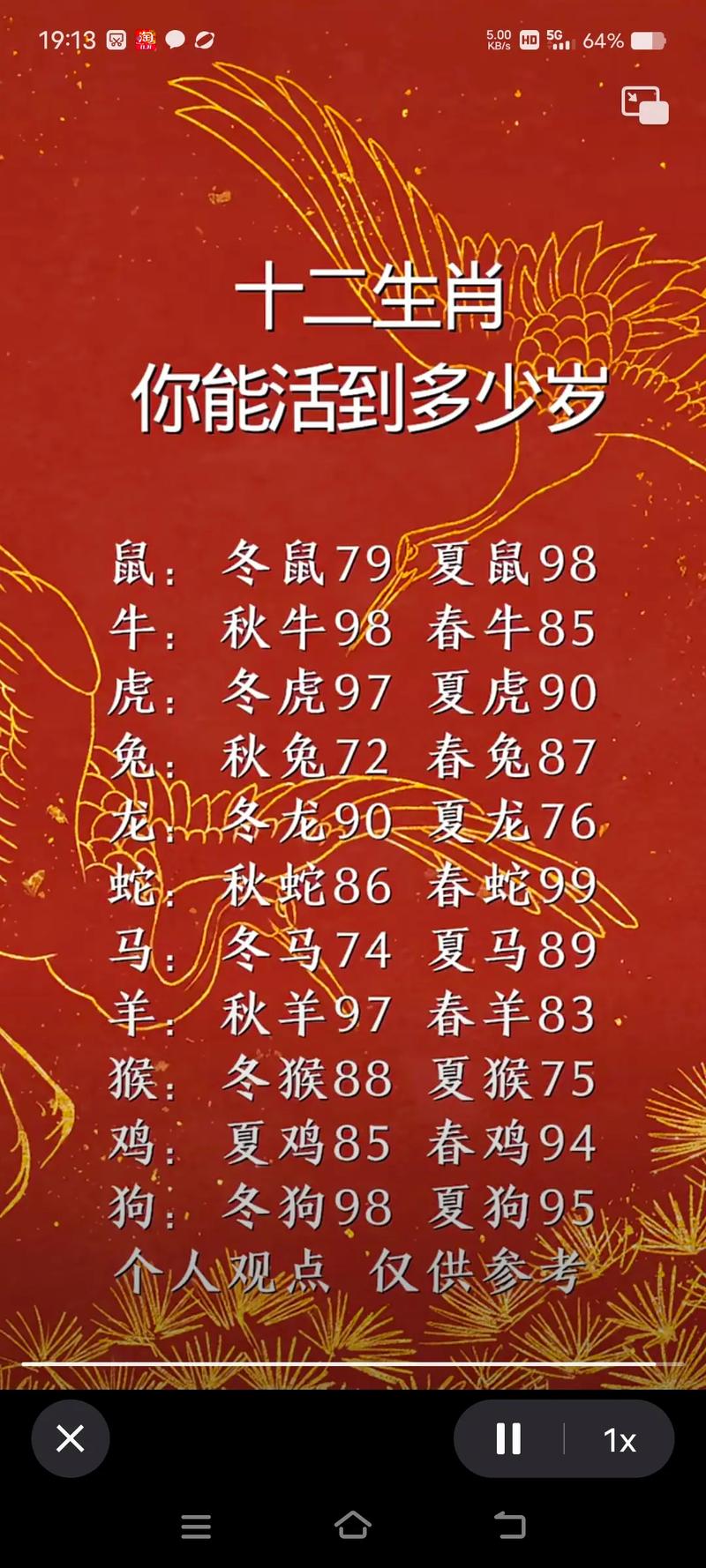 哪个生肖在12生肖寿命排名表中位列前茅？