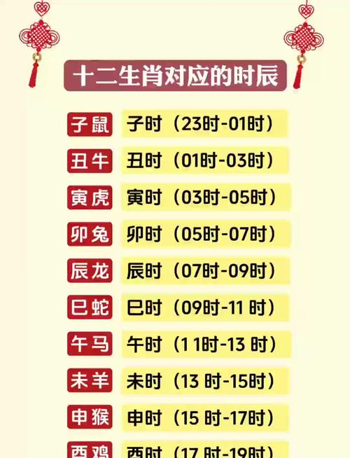 申时出码是什么生肖，指的是哪个时间段的生肖？