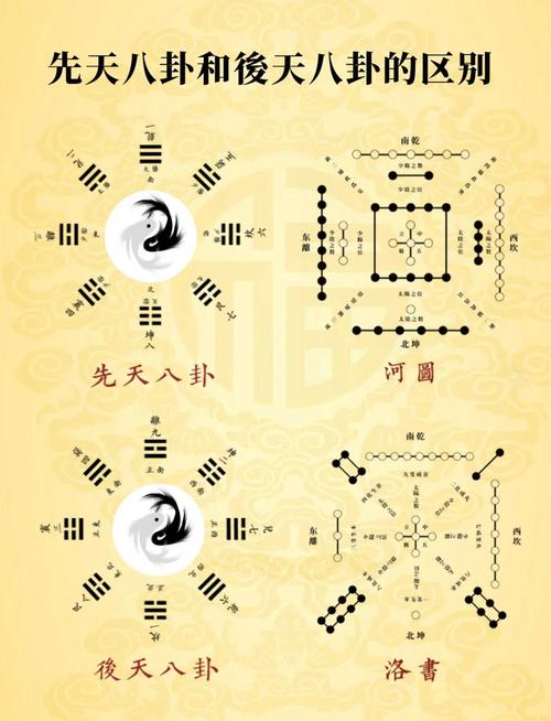 九宫八卦阴阳五行与九宫五行八卦有何区别？