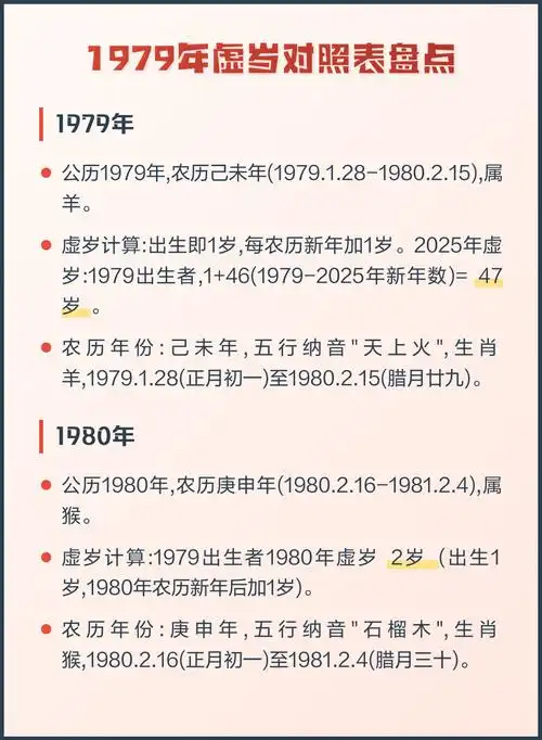 1979年出生的人2020年多少岁了？
