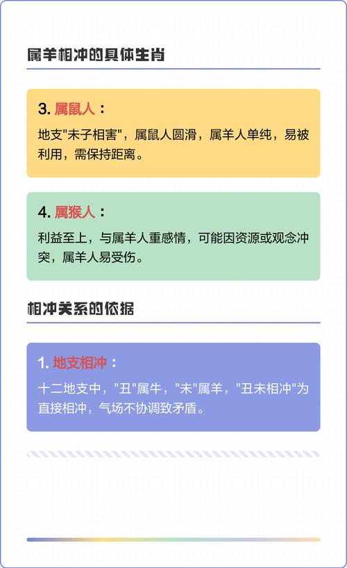 属羊的人与哪个生肖相冲呢？