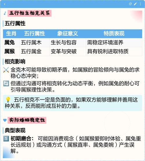 男属猴女属兔婚姻是否相冲，属猴与属兔相配是否合适？