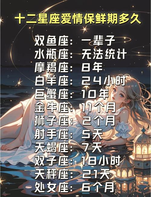 哪个大学适合十二星座学生就读？
