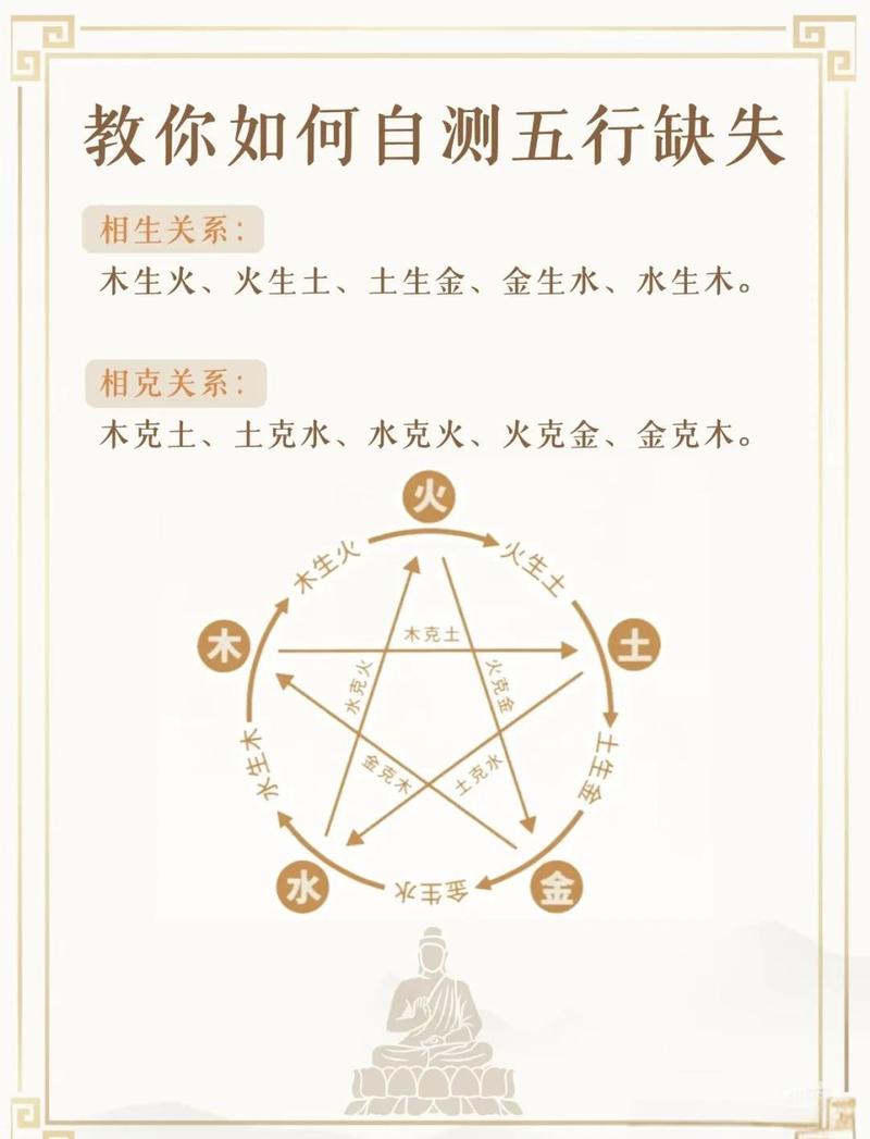 名字测试：如何判断我的名字五行中缺什么元素？