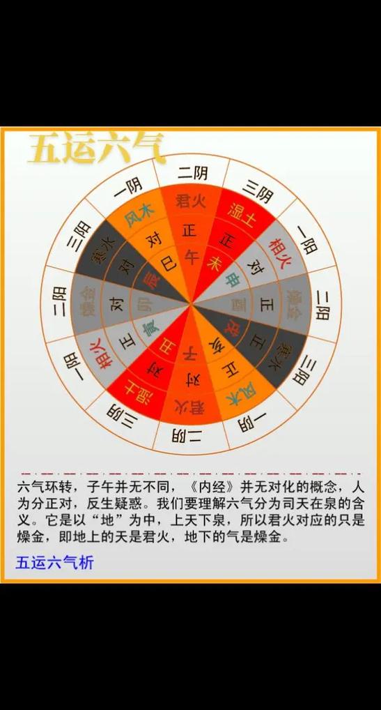 算命中的运气分为哪几种，它们分别指什么运？