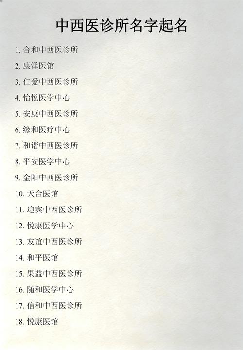 中西结合名字大全，诊所起名有什么好建议吗？