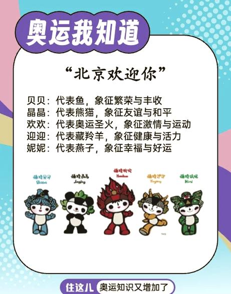 北京奥运会吉祥物分别代表了什么深层寓意？