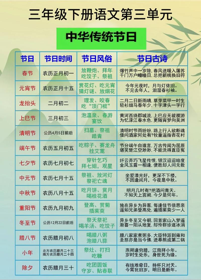 农历十五这天是哪一天又被称为什么节日？