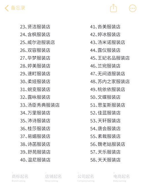 女装店起名什么衣橱好听的长尾是：有没有好听的店名建议，比如叫什么衣橱？