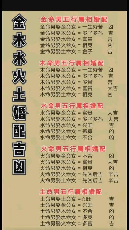 夫妻一方火命一方木命，这样的组合是否适宜呢？