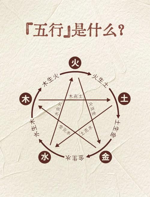 五行中金火不足而木旺，如何调整五行平衡？