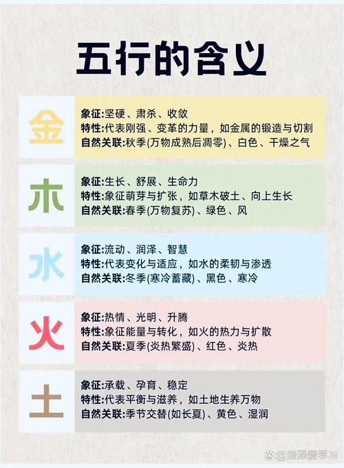 六字含义解释及五行属性分别是什么？