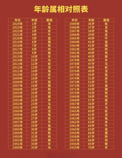 1973年出生的人今年多少岁了？属什么生肖？