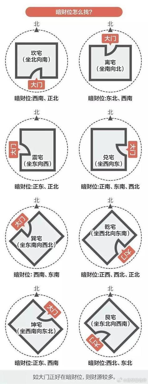 如何判断房屋坐落位置的风水好坏？