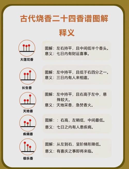 女人梦到自己点火是什么吉凶预兆？