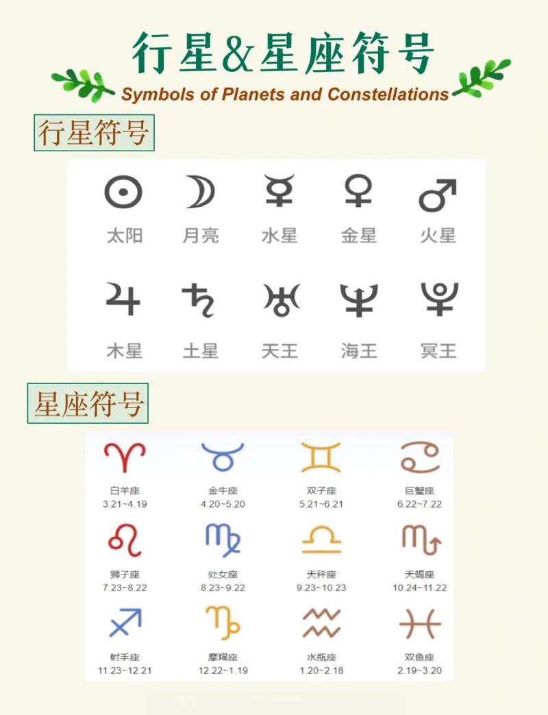 如何快速记忆星盘上所有行星的符号？