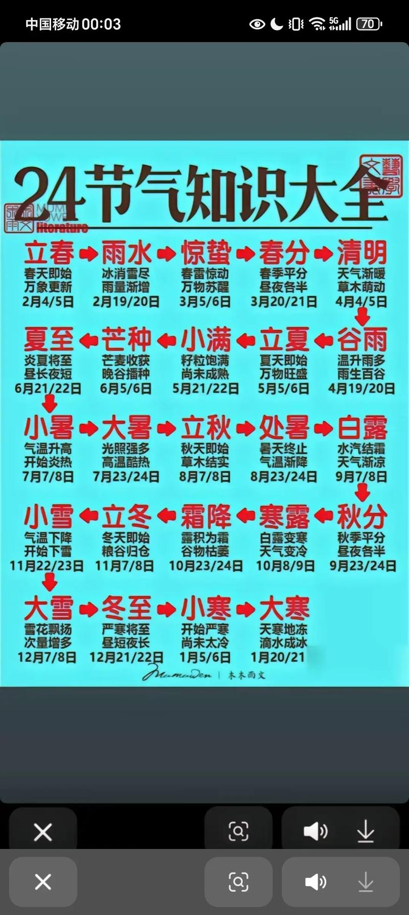 农历十月是哪个季节的天气，通常我们怎么称呼这个季节呢？