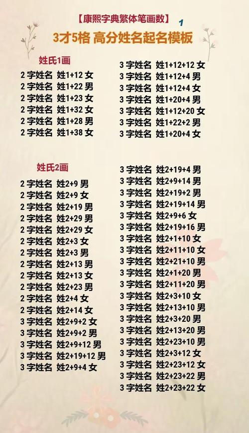 如何通过三才五格测算，挑选出最佳名字？