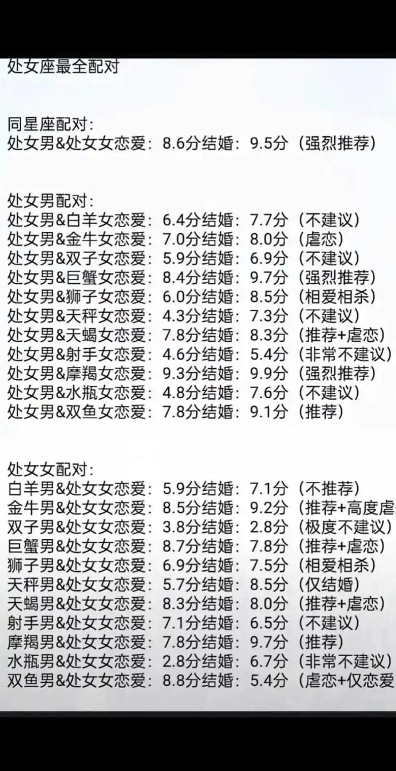 处女座女生最适合和哪个星座的男生在一起？