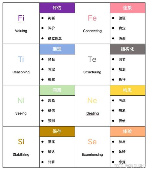 荣格八维人格类型测试中，哪种人格类型测试结果能更全面了解我的性格特点？