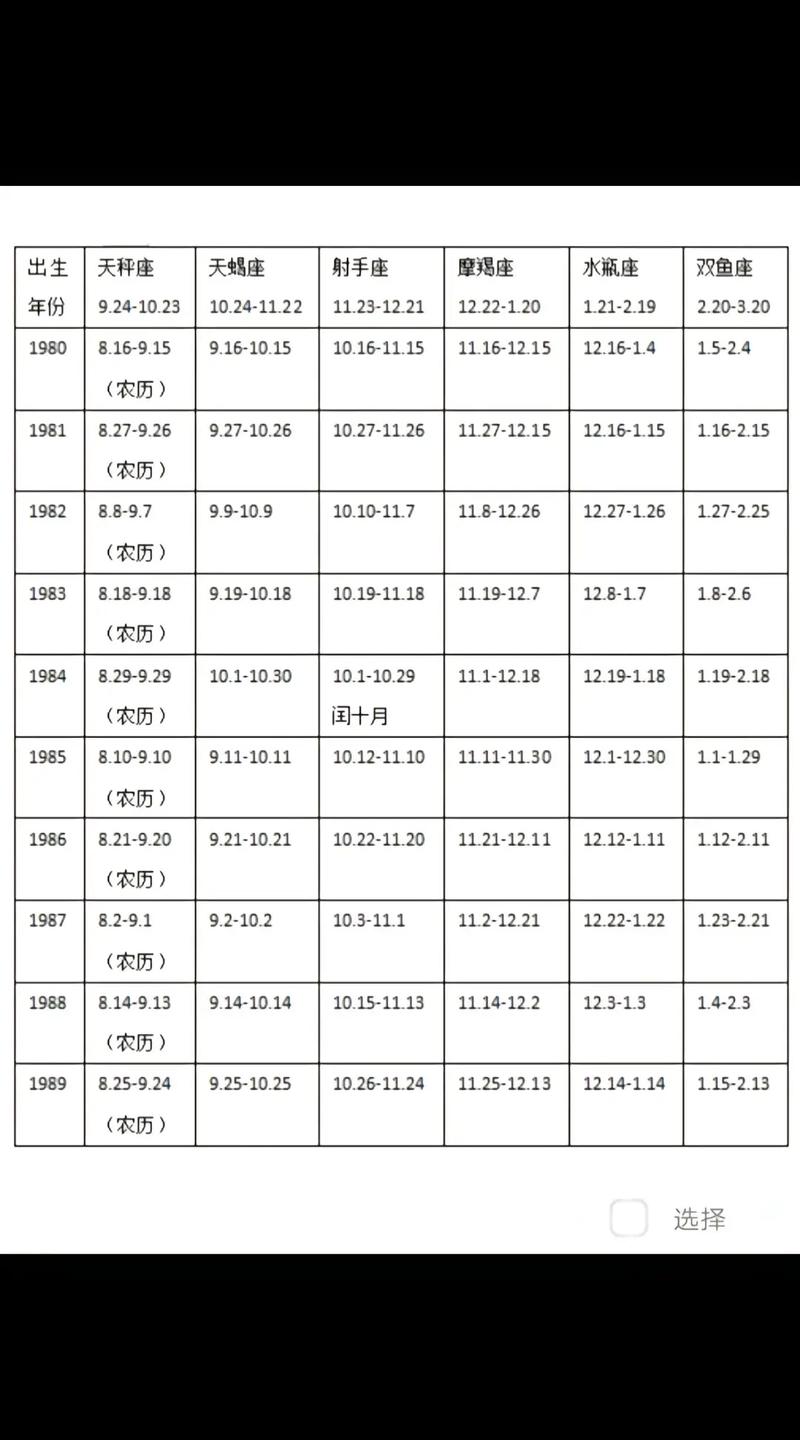 1997年农历正月初五是哪个星座？